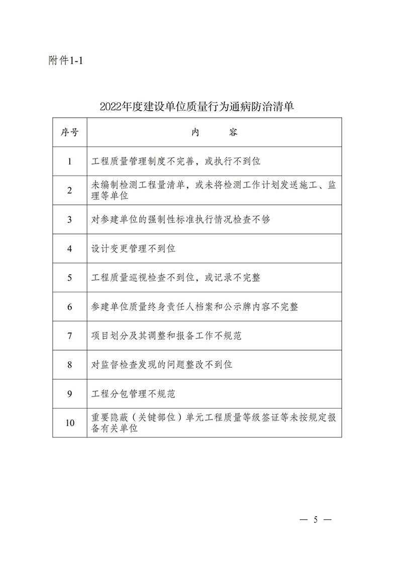 （蘇水基〔2022〕2號 ）江蘇省水利廳《關(guān)于開展水利工程建設(shè)質(zhì)量安全通病專項治理工作的通知》_04.jpg