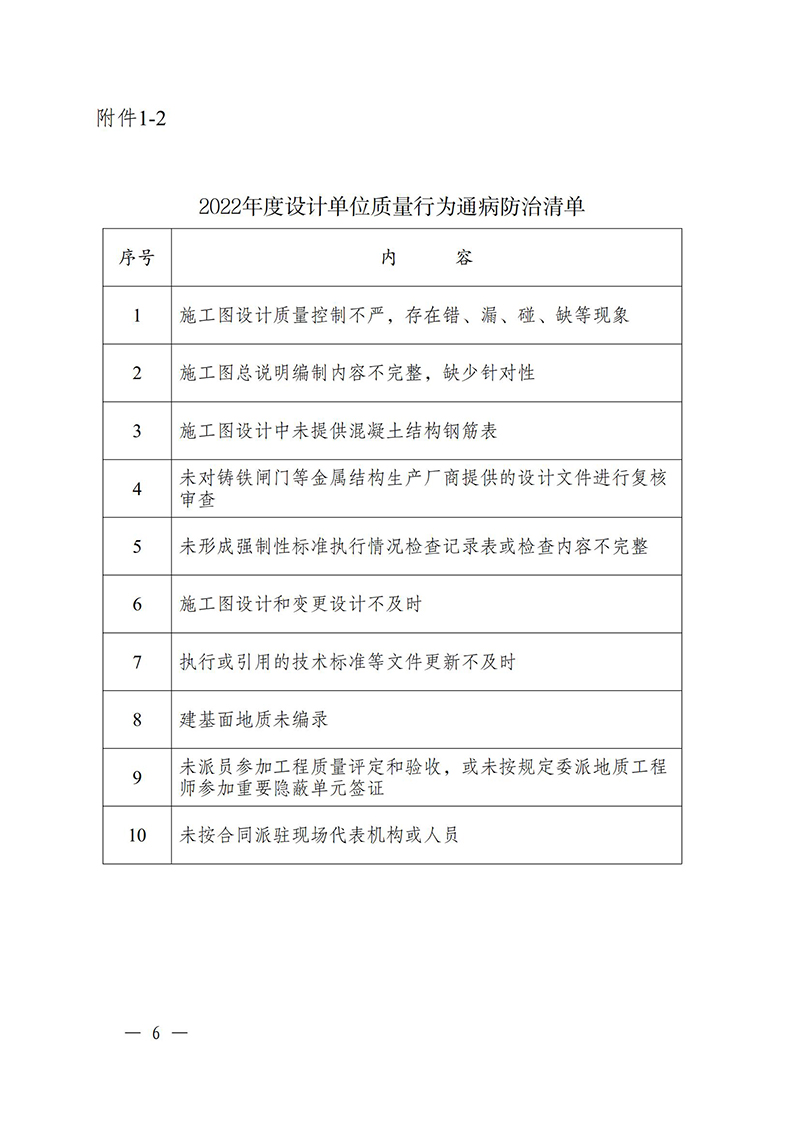 （蘇水基〔2022〕2號 ）江蘇省水利廳《關(guān)于開展水利工程建設(shè)質(zhì)量安全通病專項治理工作的通知》_05.jpg